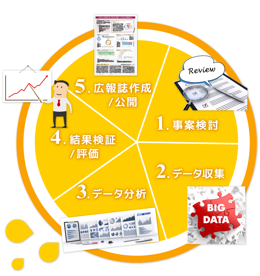 データ収集・分析・評価推進WG